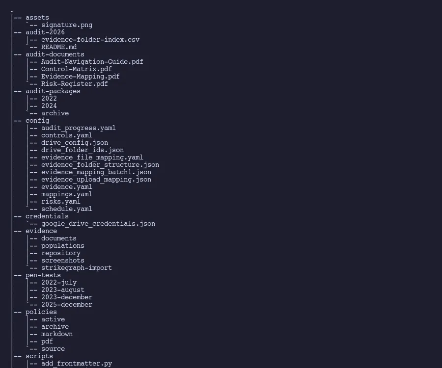 Our compliance repository structure