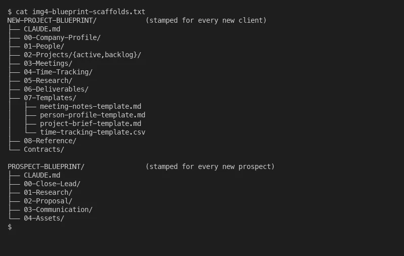 Anonymized new-project and prospect folder scaffolds with empty numbered subfolders