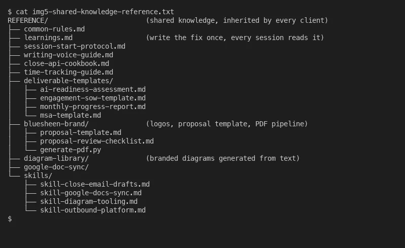Anonymized shared reference folder with common rules, templates, and skills inherited by every client
