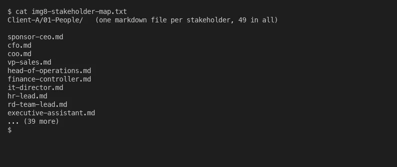 Anonymized stakeholder map with one markdown file per client role
