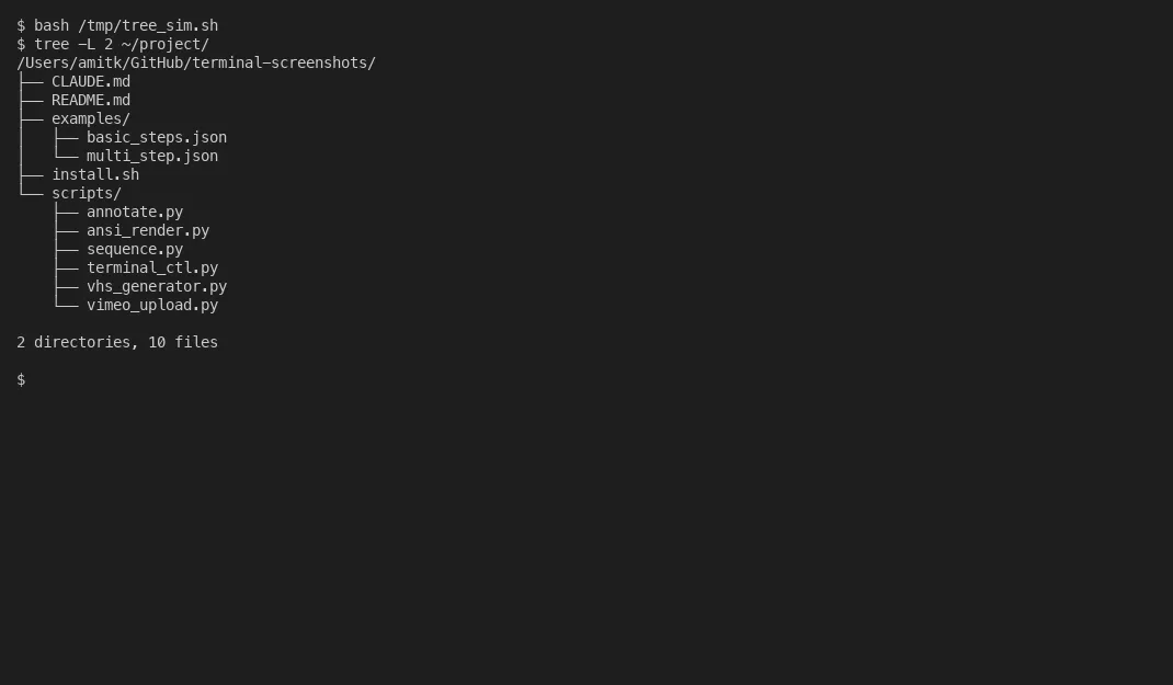 A real project directory tree showing organized folder hierarchy for Claude Code projects