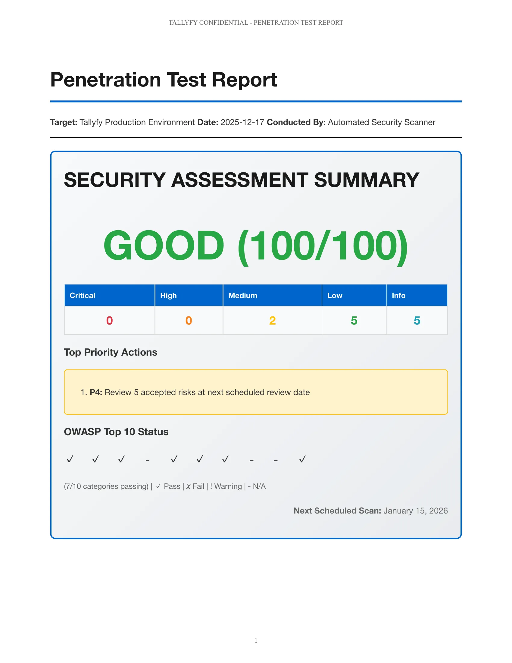 Real pen test report executive summary with OWASP coverage
