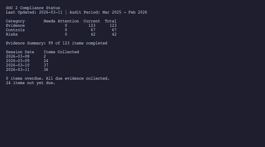 Compliance dashboard tracking evidence, controls, and risks